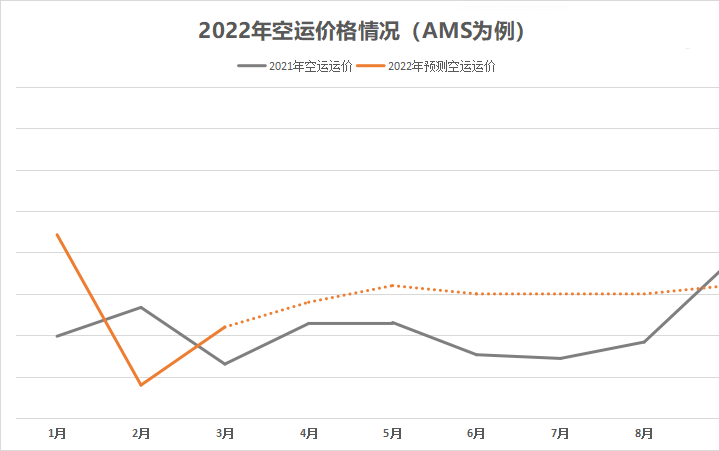 1668154591666601.png 空運(yùn)價(jià)格.png